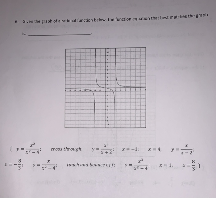 Solved 6 Given The Graph Of A Rational Function Below The Chegg Com