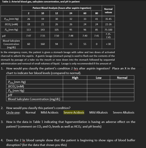 Solved Table 1: Arterial blood gas, salicylate | Chegg.com