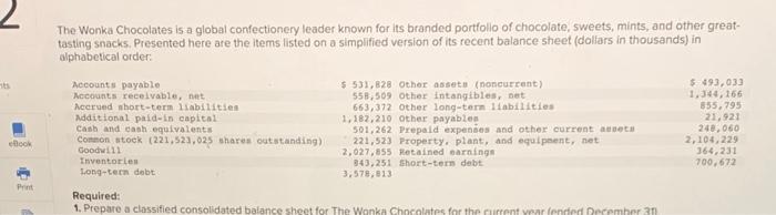 The Wonka Chocolates is a global confectionery leader known for its branded portfollo of chocolate, sweets, mints, and other