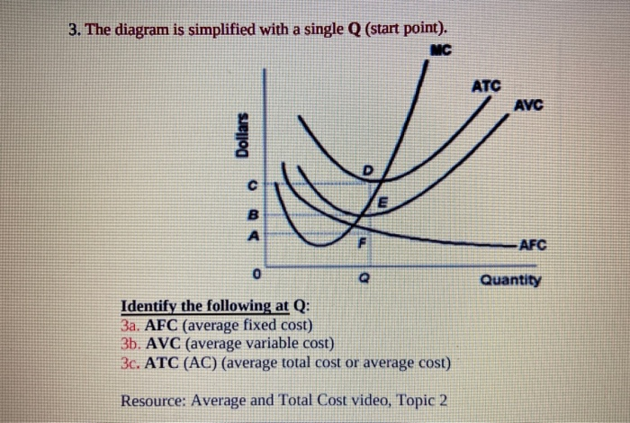 AFC  What Does AFC Mean?