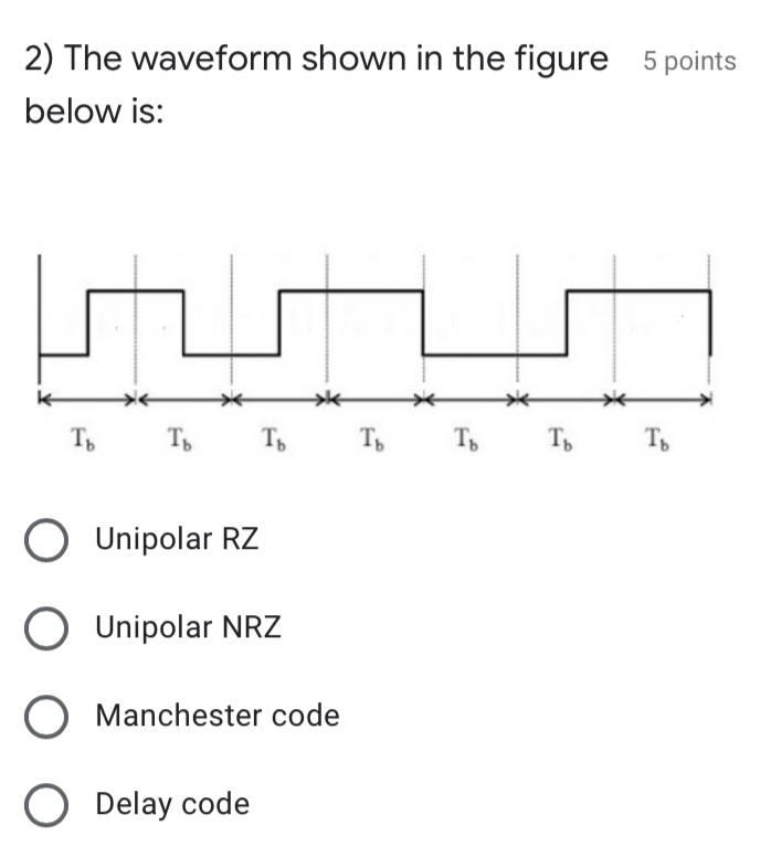Solved 2) The waveform shown in the figure 5 points below | Chegg.com