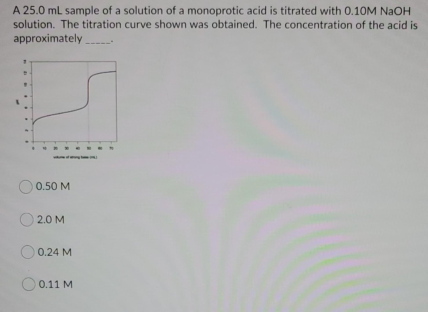 Solved The Titration Curve Shown Below Represents A 25 Ml Cheggcom