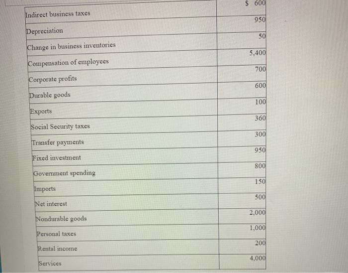 solved-6001-indirect-business-taxes-950-depreciation-50-chegg