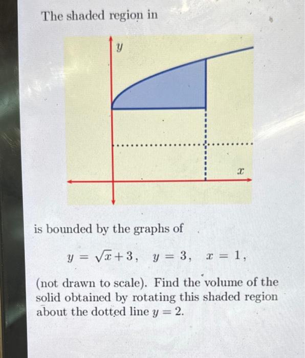 Solved The shaded region in is bounded by the graphs of | Chegg.com