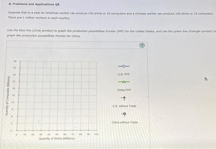 Solved 8. Problems and Applications QB Suppose that in a | Chegg.com