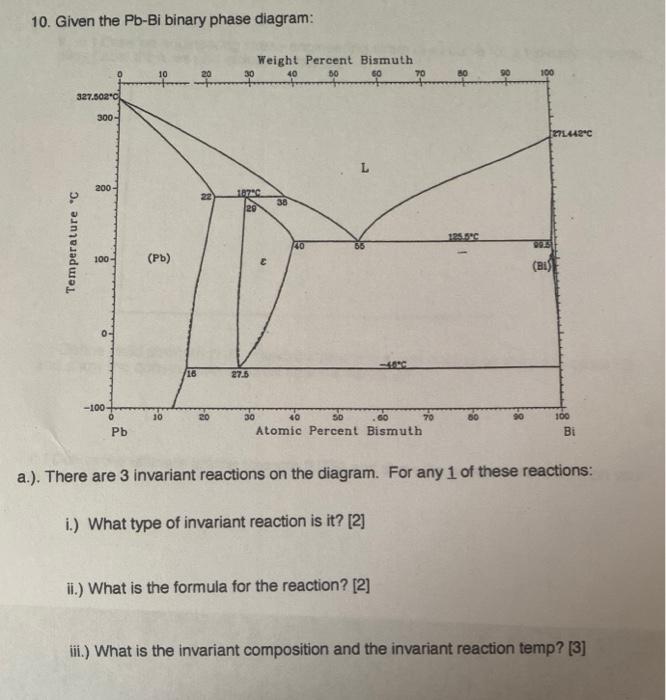 Solved 10. Given the Pb-Bi binary phase diagram: Weight | Chegg.com