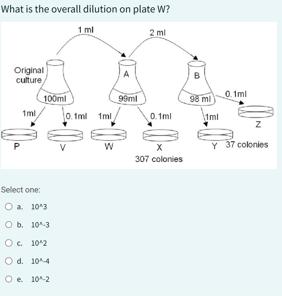Solved What is the overall dilution on plate W?Select | Chegg.com