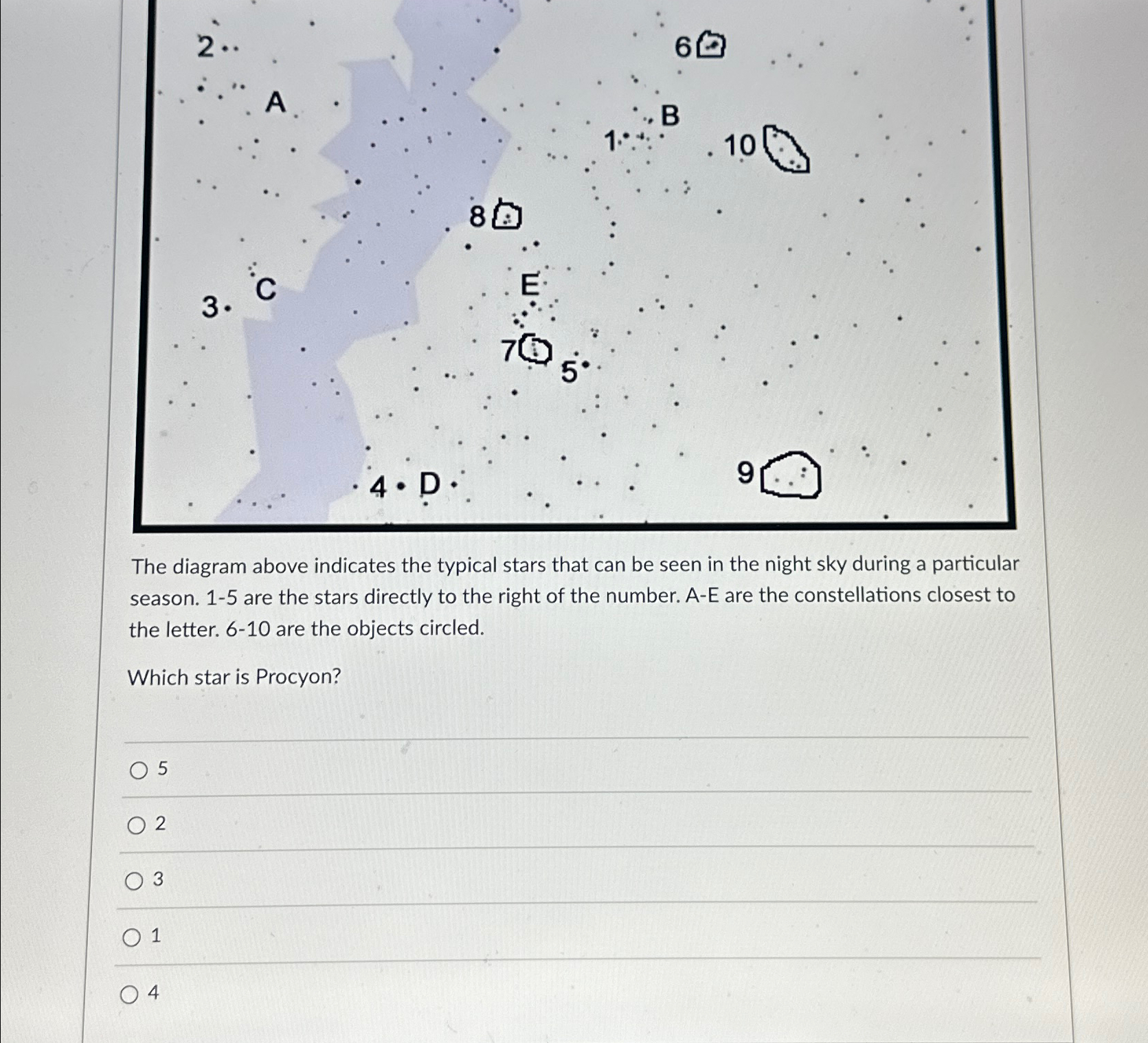 Solved The diagram above indicates the typical stars that | Chegg.com