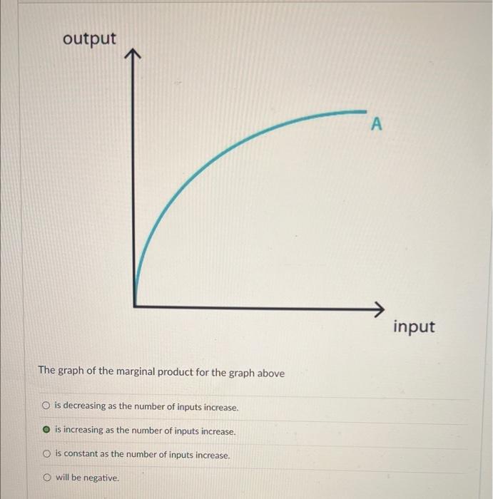 Solved The graph of the marginal product for the graph above | Chegg.com