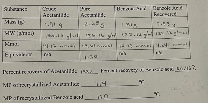 Solved What is the fraction of benzoic acid in the crude | Chegg.com