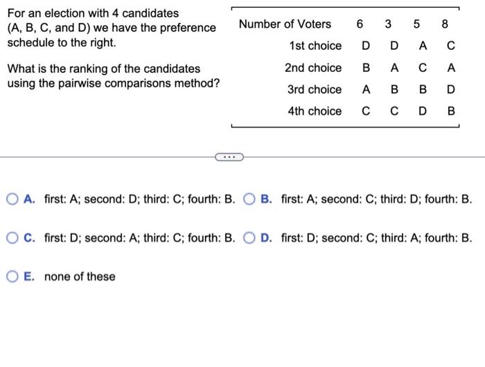 Solved For An Election With 4 Candidates (A,B,C, And D) We | Chegg.com