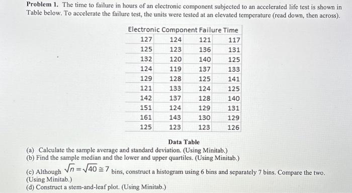 Solved USING WITH MINITAB !!!! Problem 1. The Time To | Chegg.com