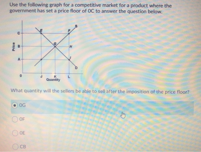 solved-use-the-following-graph-for-a-competitive-market-for-chegg