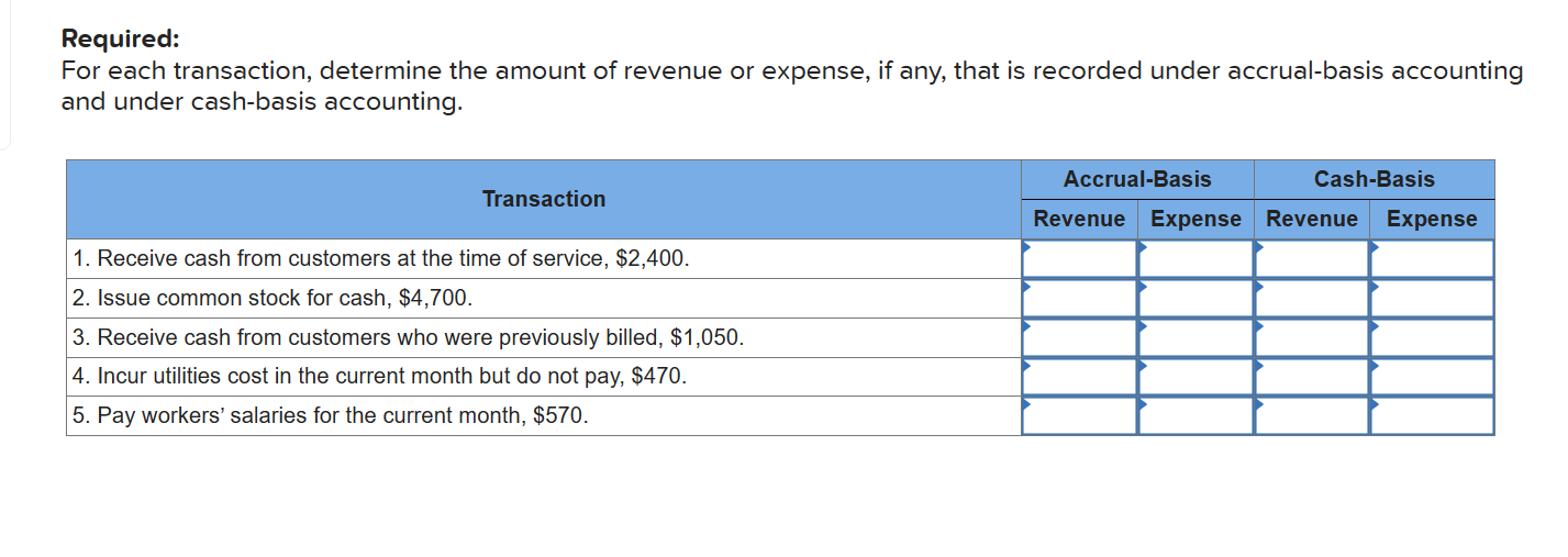 Solved Required:For each transaction, determine the amount | Chegg.com