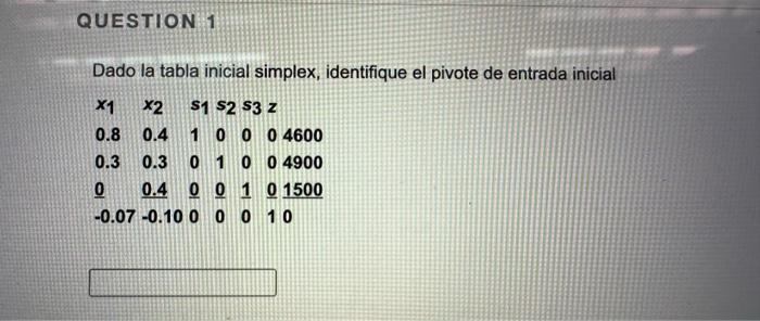 Dado la tabla inicial simplex, identifique el pivote de entrada inicial