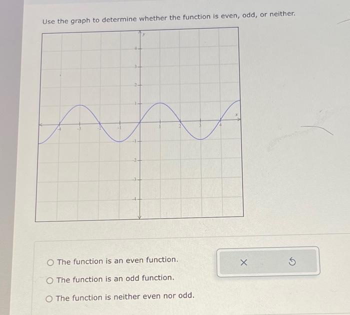 Solved Use the graph to determine whether the function is | Chegg.com