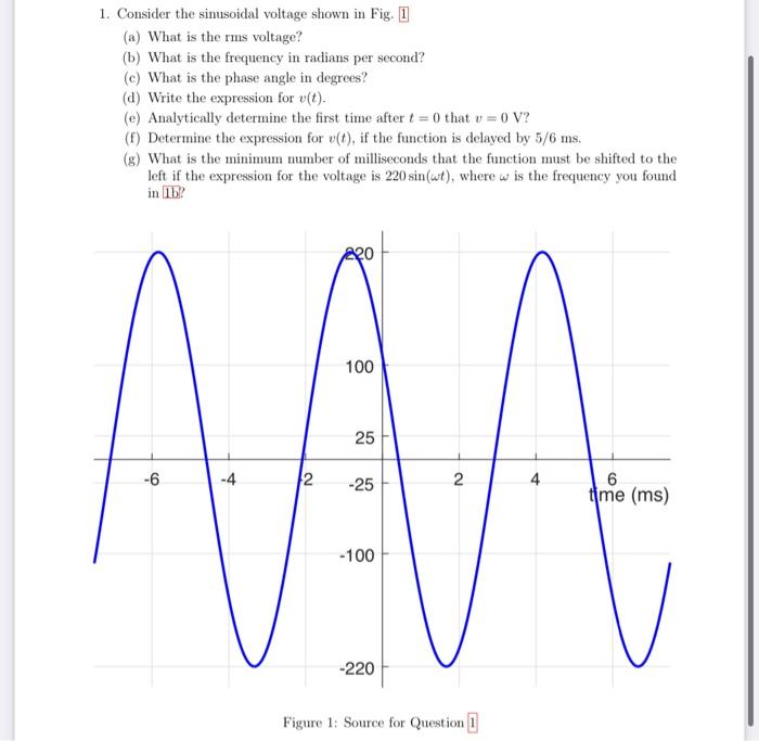 Solved 1. Consider the sinusoidal voltage shown in Fig. 1 | Chegg.com