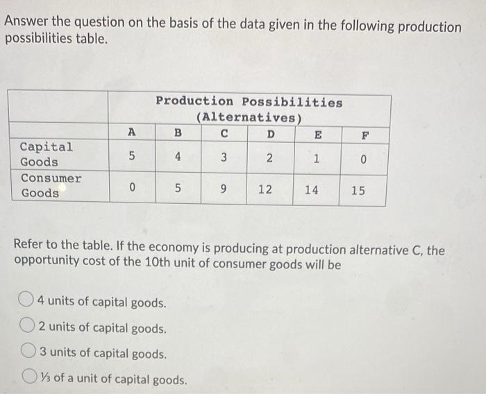 Solved Answer The Question On The Basis Of The Data Given In