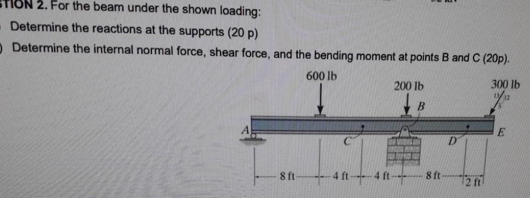 Solved ON 2. For The Beam Under The Shown Loading: Determine | Chegg.com