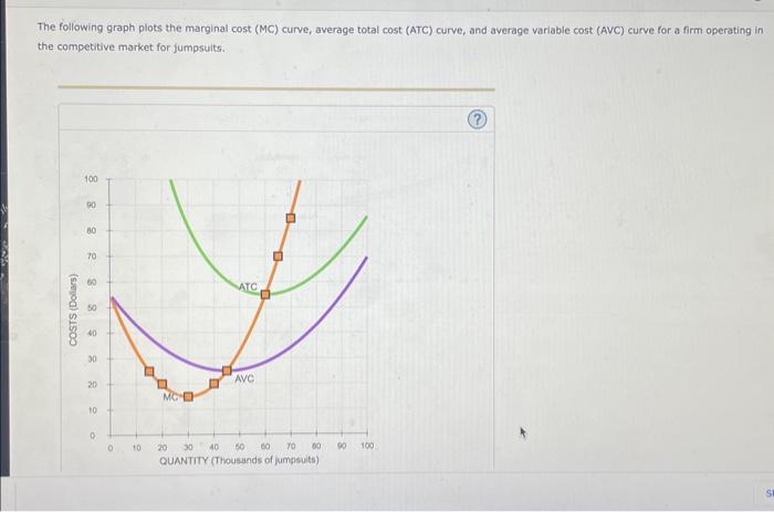 Solved The following graph plots the marginal cost (MC) | Chegg.com