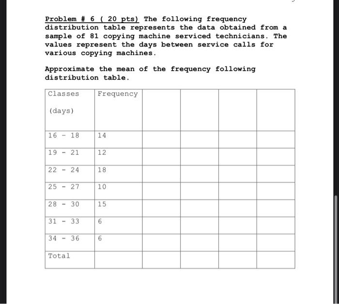 Solved Problem # 6 (20 pts) The following frequency | Chegg.com