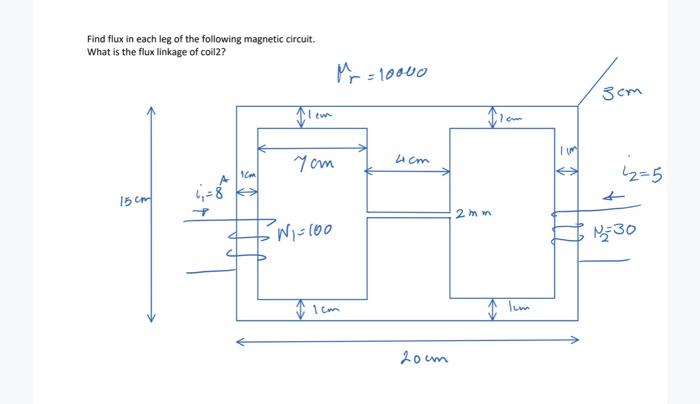 Solved Find flux in each leg of the following magnetic | Chegg.com