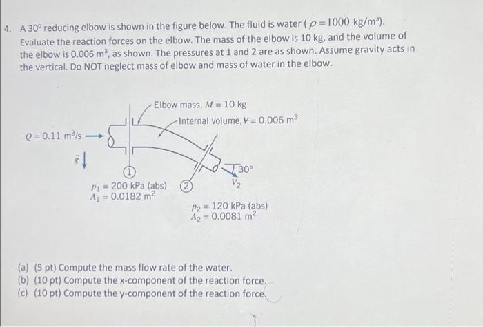 Solved A 30∘ reducing elbow is shown in the figure below. | Chegg.com