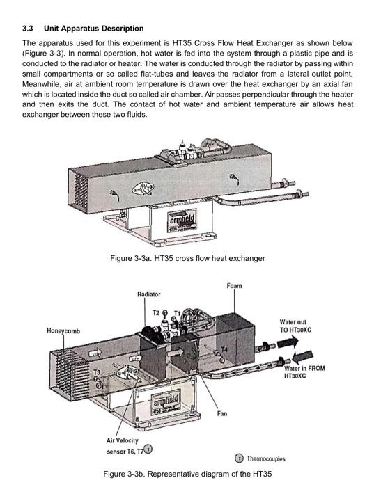 Solved EXPERIMENT 3 Cross Flow Heat Exchanger 3.1 Objectives | Chegg.com