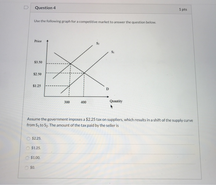Solved D Question 1 1 pts A large increase in the supply of | Chegg.com