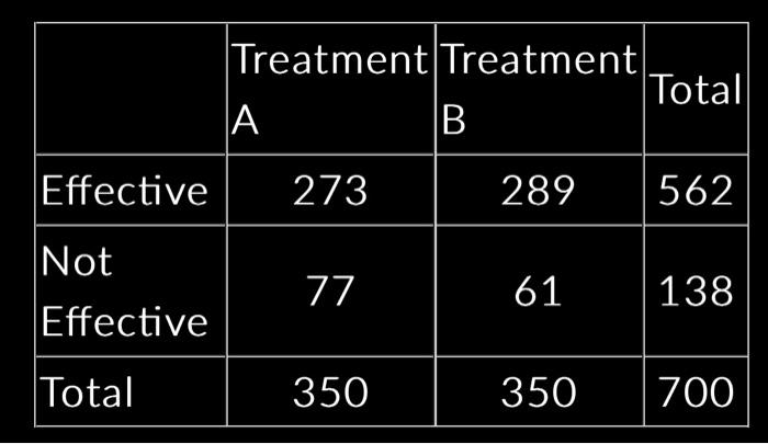 Solved 1) What is the probability that the treatment is | Chegg.com
