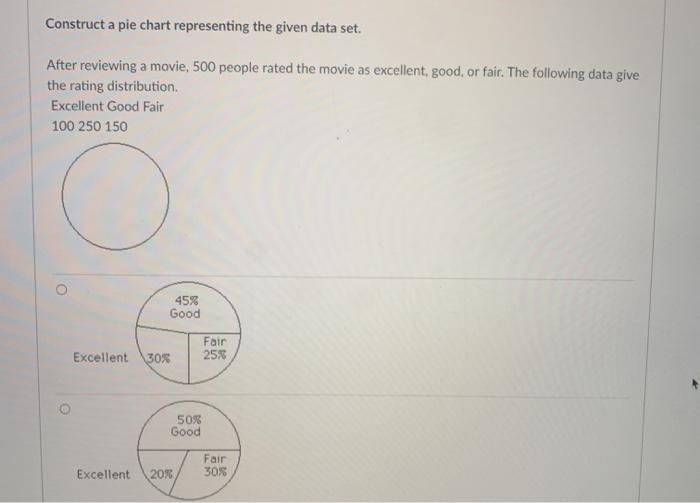 Solved construct a pie chart representing the given data chegg