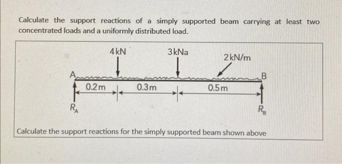 Solved Calculate the support reactions of a simply supported | Chegg.com