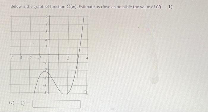 Solved Below is the graph of function G(x). Estimate as | Chegg.com