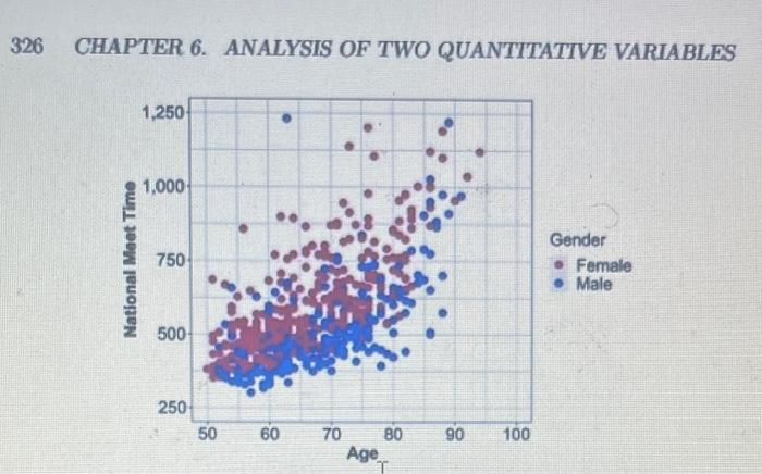Solved 326 CHAPTER 6. ANALYSIS OF TWO QUANTITATIVE | Chegg.com