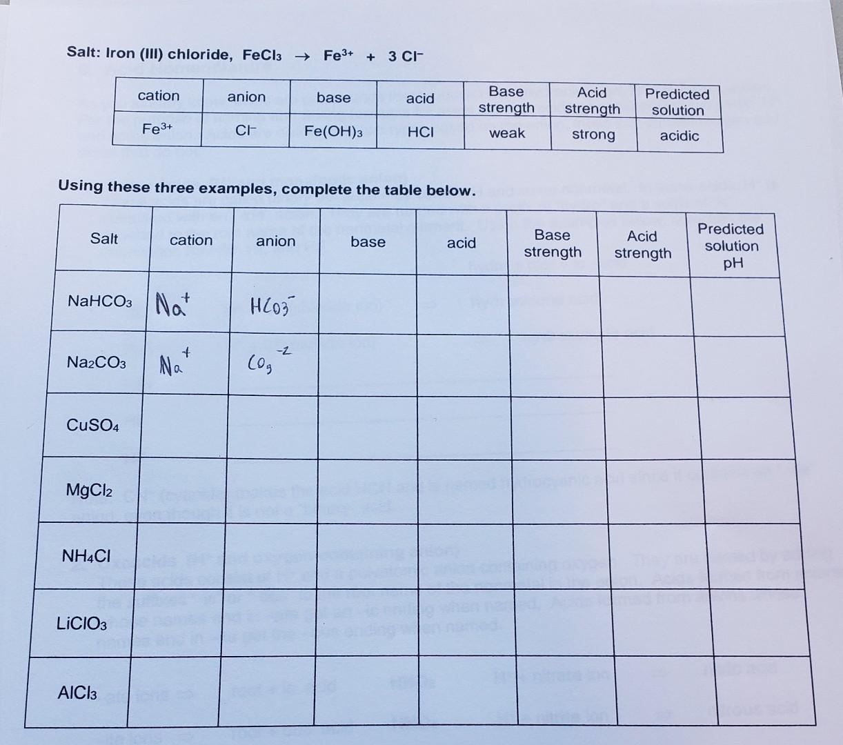Solved Salt: Iron (III) chloride, FeCl3 Fe3+ + 3 CI- cation | Chegg.com