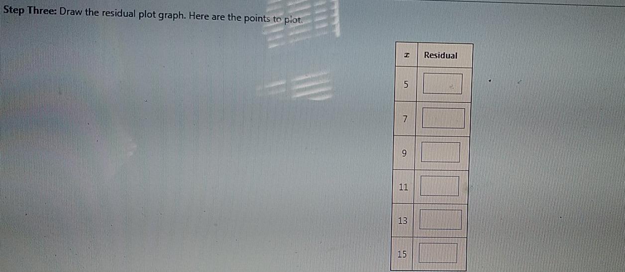 Solved Instructions: Create a residual plot of the following | Chegg.com