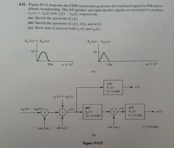 Solved 4.32. Figure P4.32 diagrams the FDM system that | Chegg.com