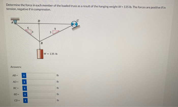 Solved Determine The Force In Each Member Of The Loaded | Chegg.com