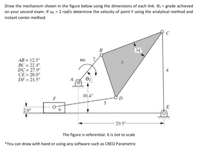 Solved Draw the mechanism shown in the figure below using | Chegg.com