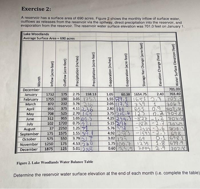 Solved A reservoir has a surface area of 690 acres. Figure 2
