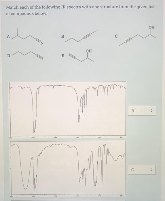 Solved Match each of the following IR spectra with one | Chegg.com