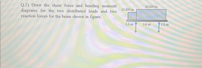 Solved Q.2) Draw The Shear Force And Bending Moment Diagrams | Chegg.com