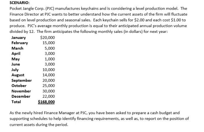 Solved SCENARIO: Pocket Jangle Corp. (PJC) manufactures | Chegg.com