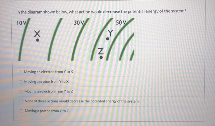 Solved In the diagram shown below, what action would | Chegg.com