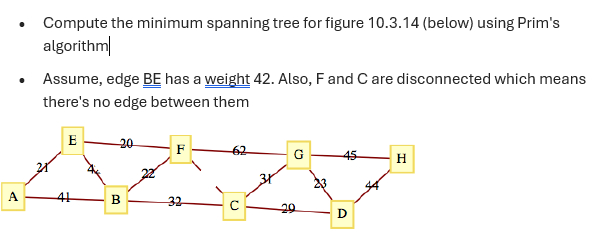 Solved Compute the minimum spanning tree for figure | Chegg.com