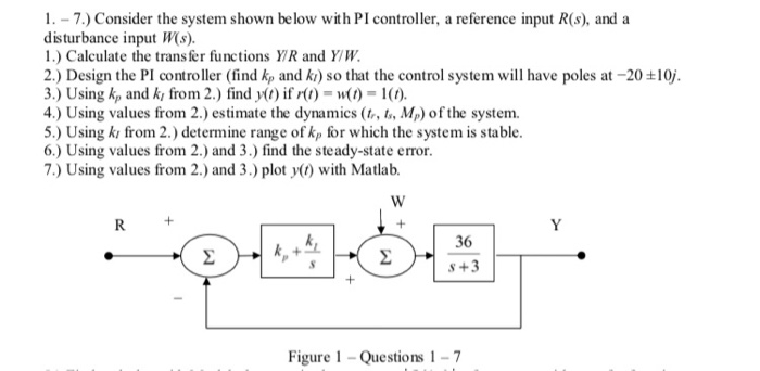 Solved 1. - 7.) Consider the system shown below with PI | Chegg.com