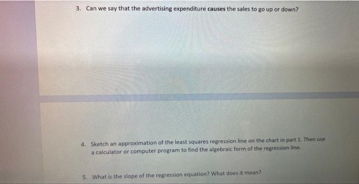 Solved Linear Correlation And Regression Worksheet Laura Has | Chegg.com