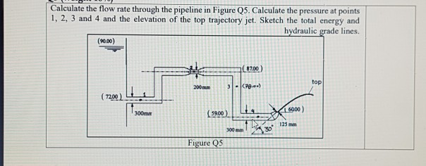 Solved Calculate the flow rate through the pipeline in | Chegg.com