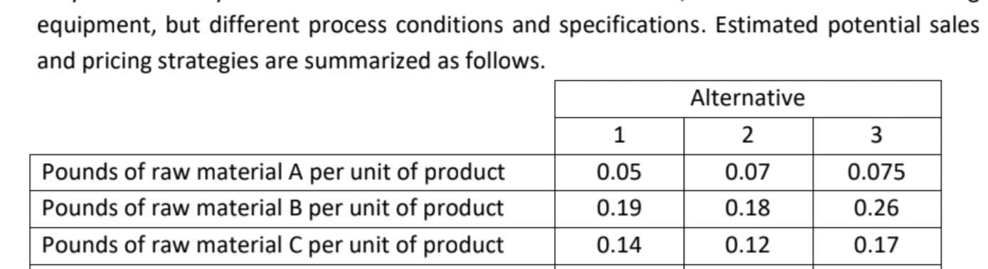 a new raw material is available that will decrease the... Solved equipment, but different process conditions and | Chegg.com