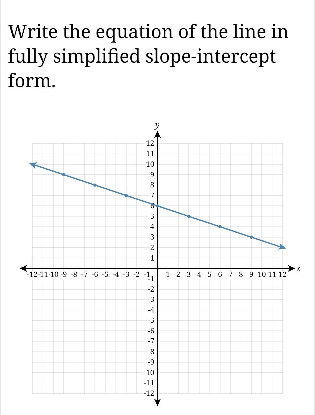 Solved Write the equation of the line in fully simplified | Chegg.com